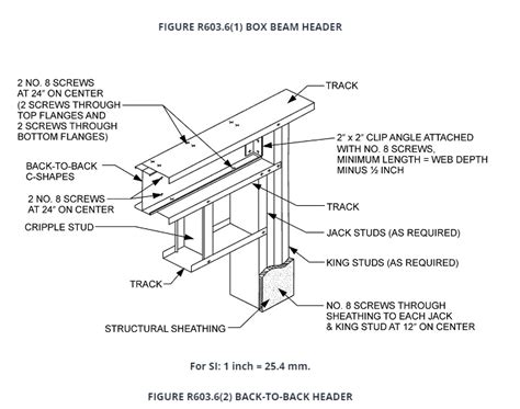 metal stud box beam detail|metal frame sizing chart.